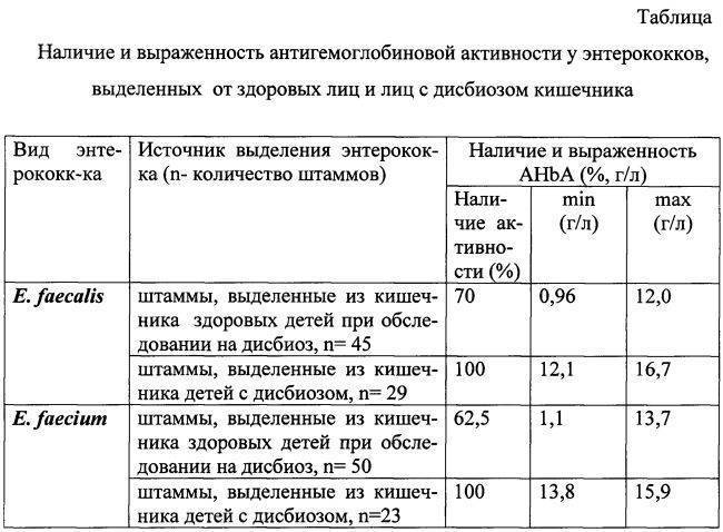 Enterococcus faecalis характеристика, морфология, патогенез / биология | thpanorama - сделайте себя лучше уже сегодня!