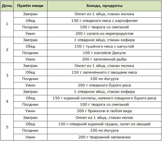 Диета дикуля