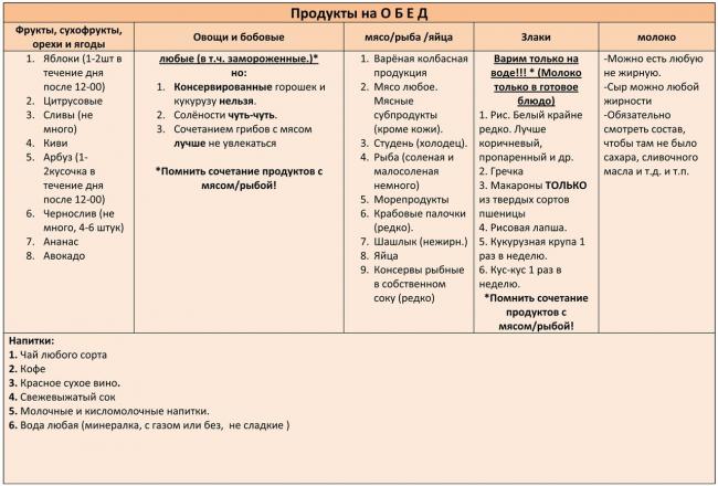 Можно ли сухофрукты на диете