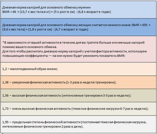 Сухая диета
