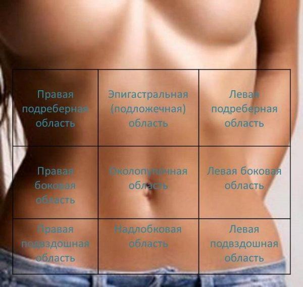 Болит левый бок - что это может быть, диагностика и лечение