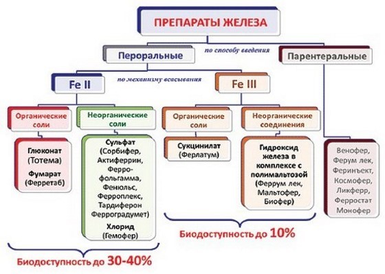 Аналоги раствора венофер