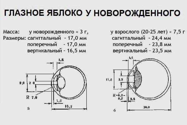 Косоглазие у новорожденных: 5 видов, способы лечения, видео