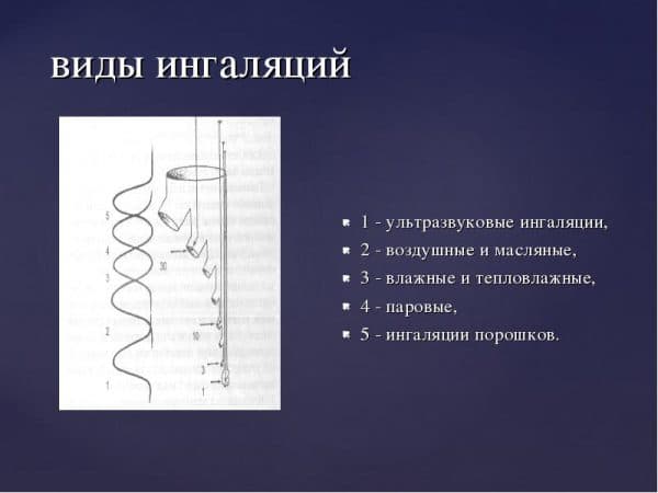 Лекарства для ингаляции небулайзером при воспалении легких