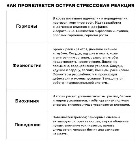 Приведение гормона стресса кортизол в норму
