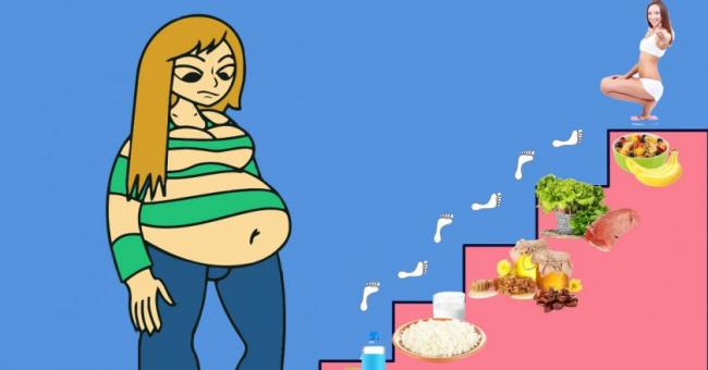 Диета «лесенка», или как похудеть на 3-5 кг за 5 дней – рацион.топ
диета «лесенка», или как похудеть на 3-5 кг за 5 дней — рацион.топ