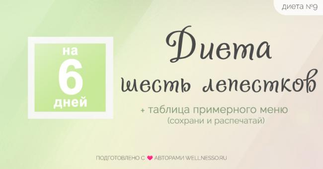 Цитрусовая диета по дням