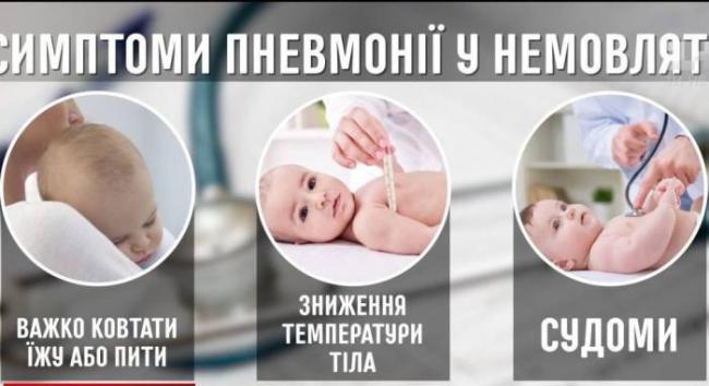 Е. комаровский: пневмония у детей, симптомы и лечение воспаления легких