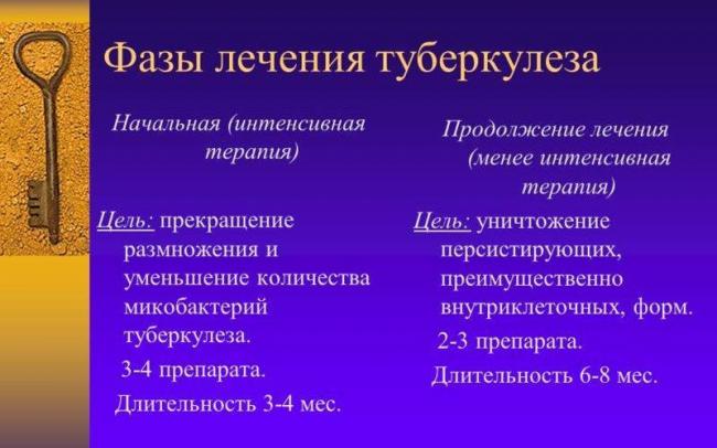 Через сколько после начала лечения туберкулез не заразен