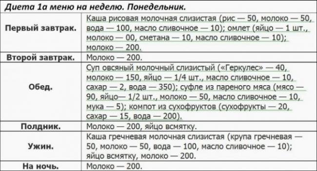 Питание после операции рецепты блюд с фото, видео на your-diet.ru | здоровое питание, снижение веса, эффективные диеты