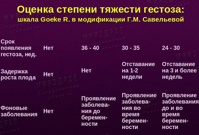 Как правильно сдать и расшифровать анализ мочи на суточную протеинурию?