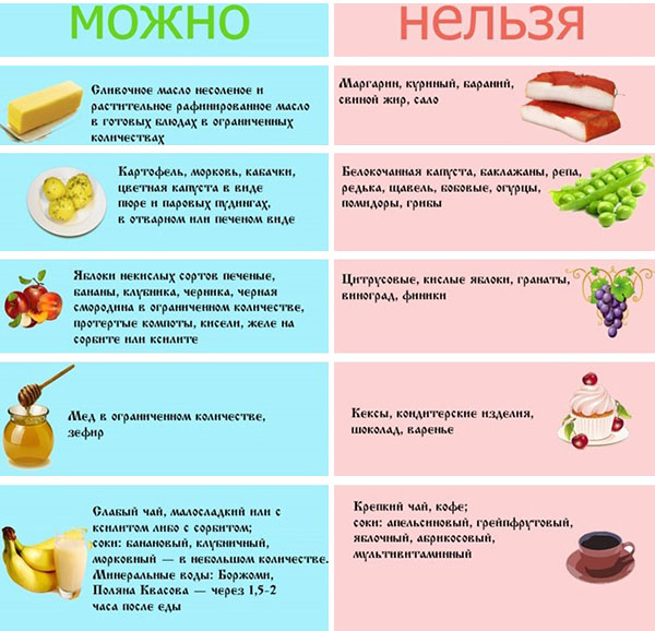 Диета при гастрите с повышенной кислотностью. диета при обострении гастрита. диета при эрозивном гастрите
