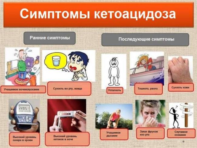 Кетоацидоз при сахарном диабете: причины и лечение