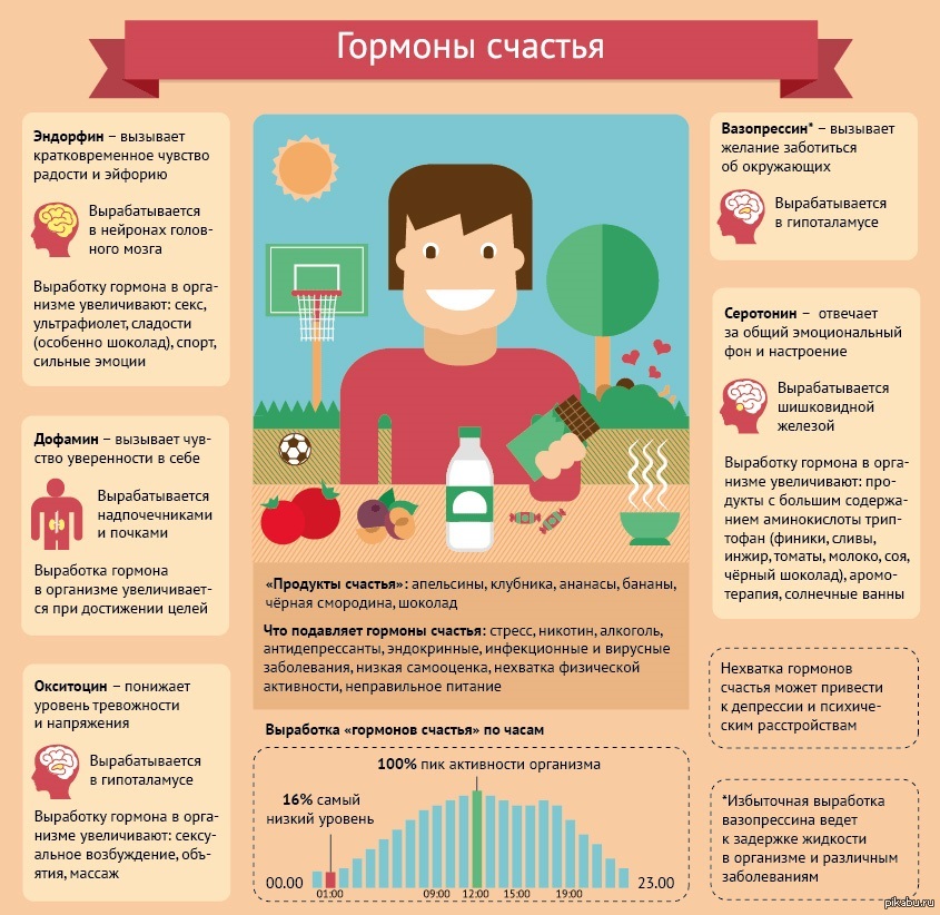 Грелин