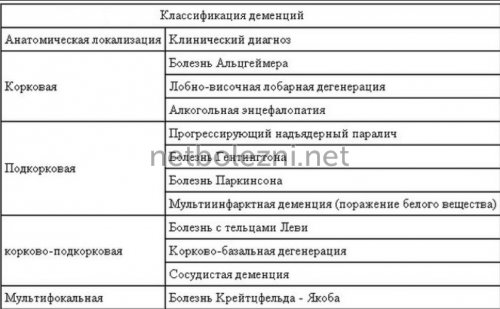 Грудное вскармливание защищает от слабоумия