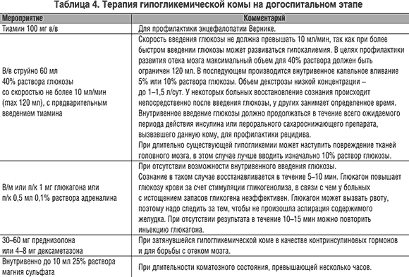 Диабетический кетоацидоз при сахарном диабете: симптомы, лечение