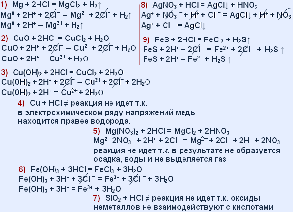 Магния оксид
