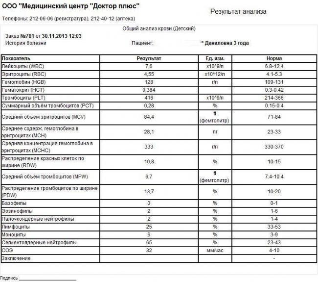 Как определить вирусная или бактериальная инфекция по анализу крови