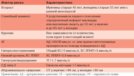 Лечебное питание при ишемической болезни сердца