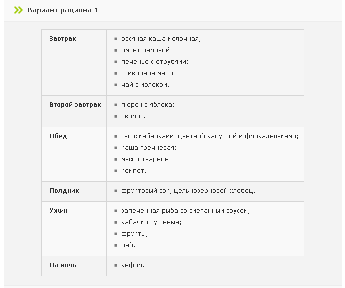 Диета после операции на кишечнике