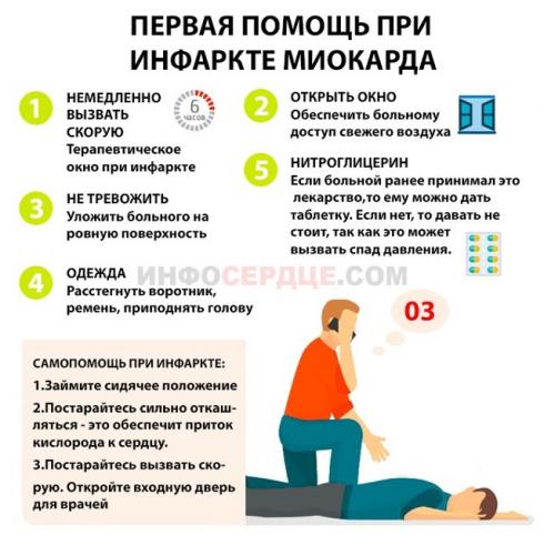 Предынфарктное состояние: что это, проявления, как выявить и предотвратить развитие