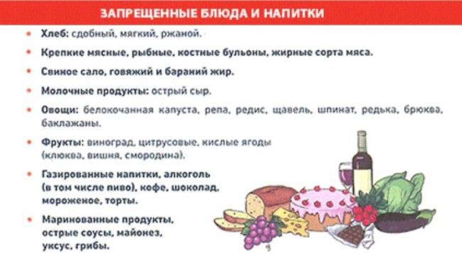Камни в поджелудочной железе диета что можно кушать