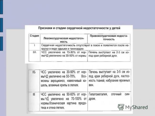 Бр астма – код по мкб 10 юронхиальной, астматический статус