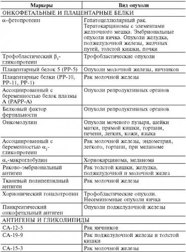 Урсоловая кислота