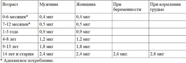Цианокобаламин