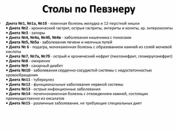 Диета после операции на кишечнике