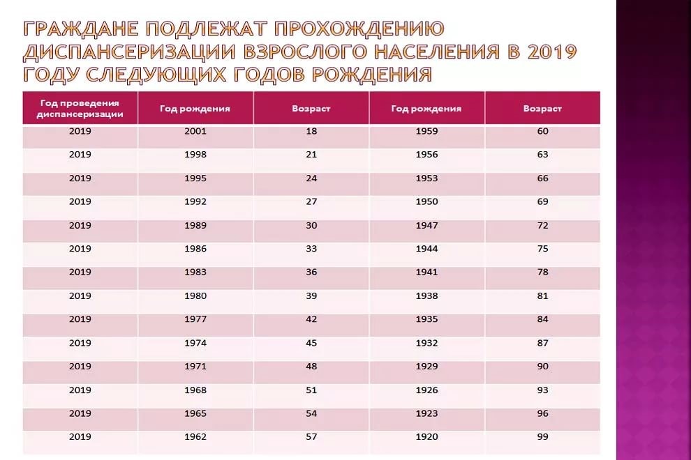 Диета при гиперхолестеринемии меню