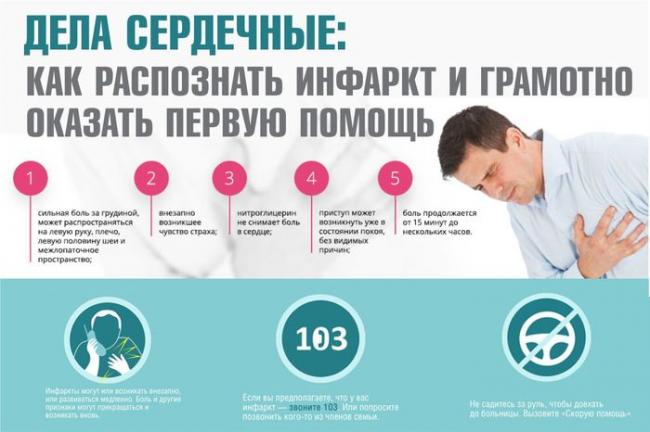 Предынфарктное состояние