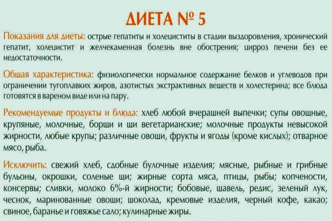 Питание при камнях поджелудочной железе