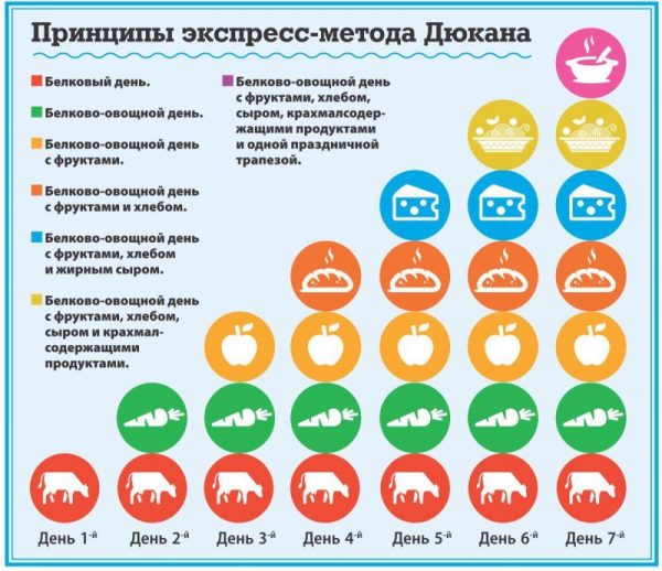 Диета дикуля: меню по дням и советы тем, кто решил худеть на белковой диете