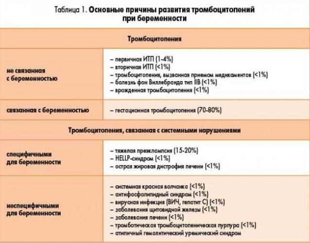 Тромбоцитопеническая пурпура у детей - симптомы болезни, профилактика и лечение тромбоцитопенической пурпуры у детей, причины заболевания и его диагностика на eurolab