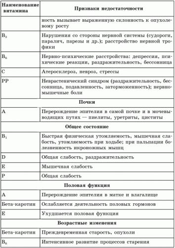 Продукты-рекордсмены по содержанию витамина а: какую пользу они нам несут?