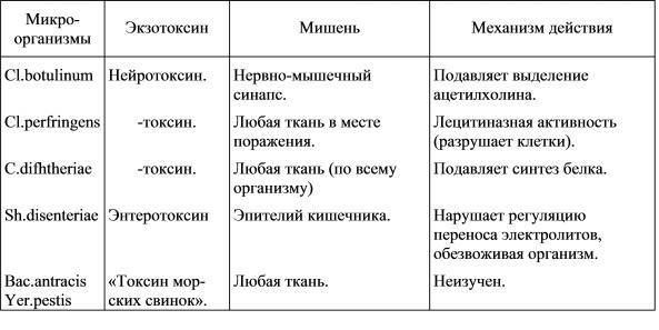 «все могут короли…», или многообразие бактериальных свойств