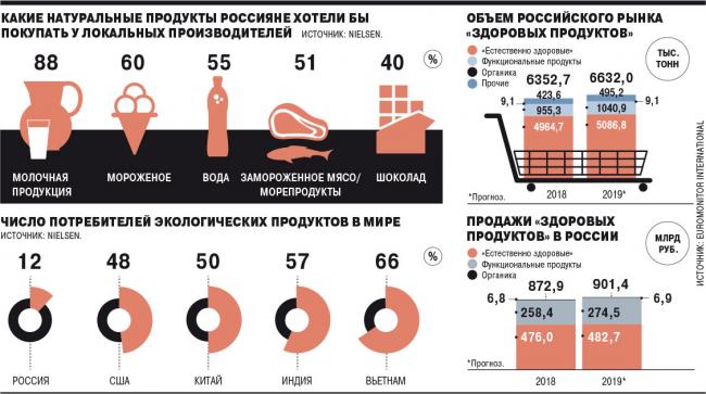 Кулинарная глобализация