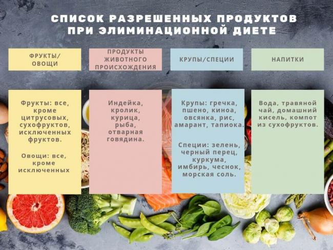 Питание при демодексе