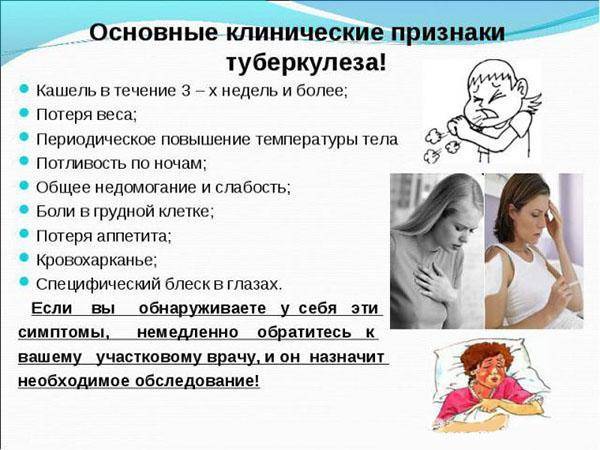 Первые признаки туберкулеза легких у женщин и мужчин