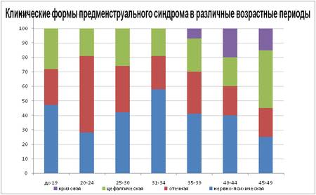 Вся правда о пмс: откуда он берётся и как от него избавиться