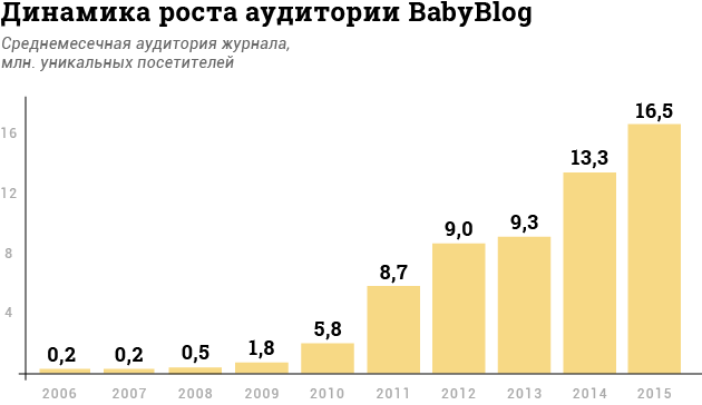 Токсикоз