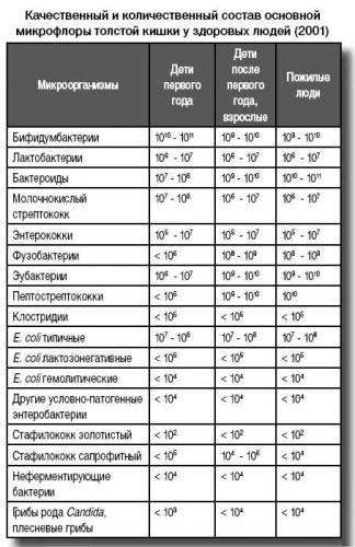 Какие факторы способствуют росту и развитию бактерий в различных средах
