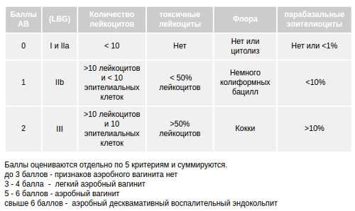 Enterococcus faecium: что это такое и как его лечить