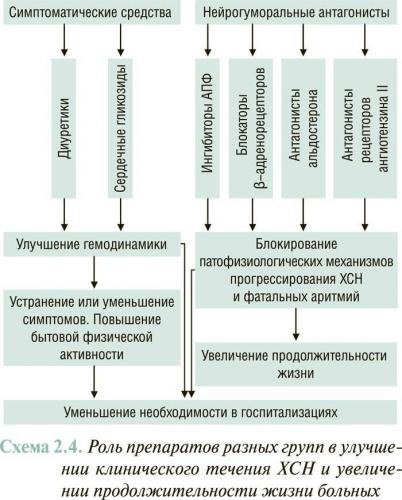 Бронхиальная астма код по мкб 10