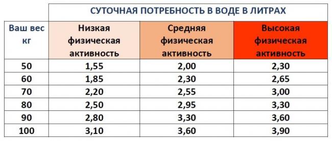 8 стаканов воды в день…
