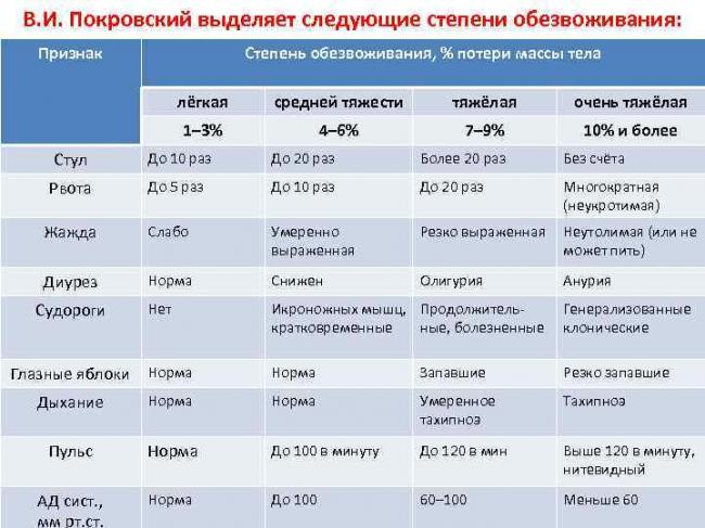 Обезвоживание организма у взрослого