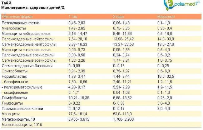 Бактериальная инфекция по анализу крови у детей: методы определения и отличие от вирусных инфекций