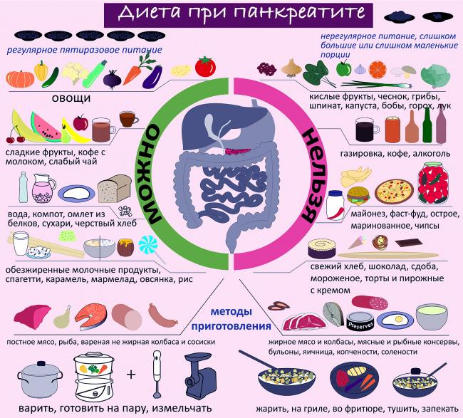 Вобэнзим. инструкция по применению в гинекологии. отзывы, цена, аналоги таблеток