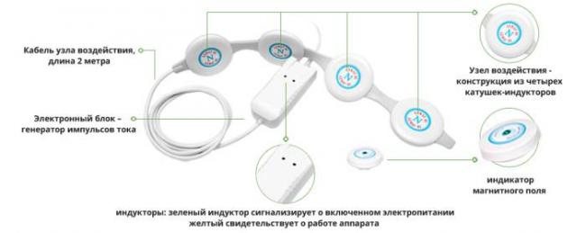 Алмаг при остеохондрозе: как пользоваться, эффективность